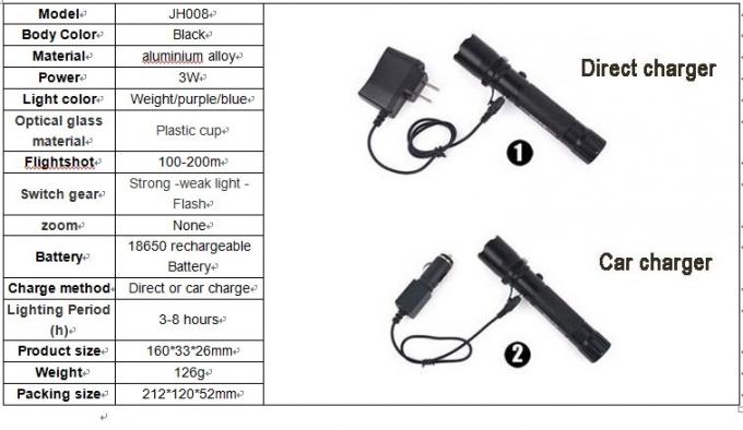 blue lighting Led recharge flashlight