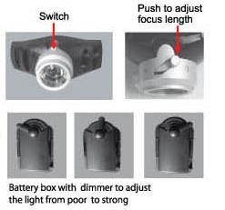3w CREE High Power Rechargeable Led Headlamp Flashlight with 160 Lumens Output